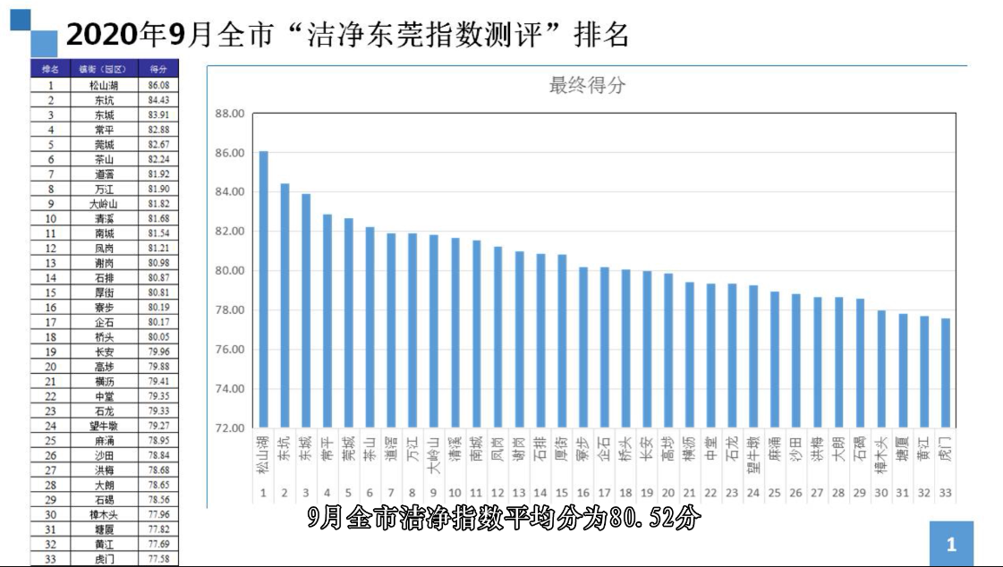 2020东莞塘厦gdp_东莞塘厦图片(3)