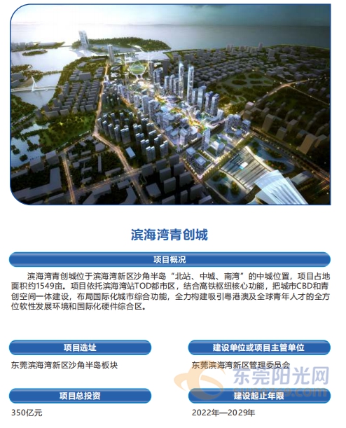 近期建设项目: 滨海湾青创城