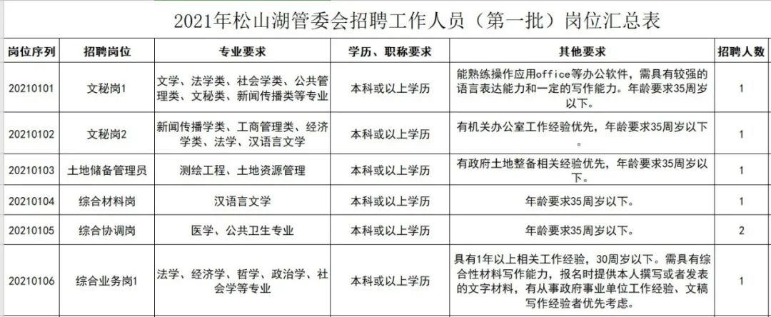 松山湖管委会,莞美学校及优质企业在等你