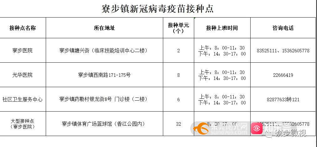 点击观看!东莞新冠疫苗接种地图,包括新建临时接种点