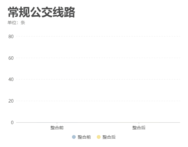 基础柱状图-副本 (1).gif