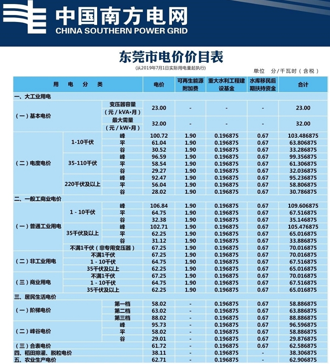 阶梯电价 人口多_明年起杭州居民用电政策有变动