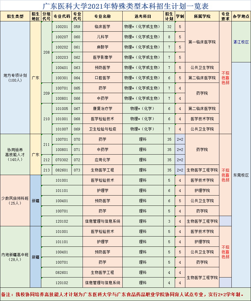 广州大学录取分数线_广州华软软件大学分数_中国海洋大学大学2014年录取分数线