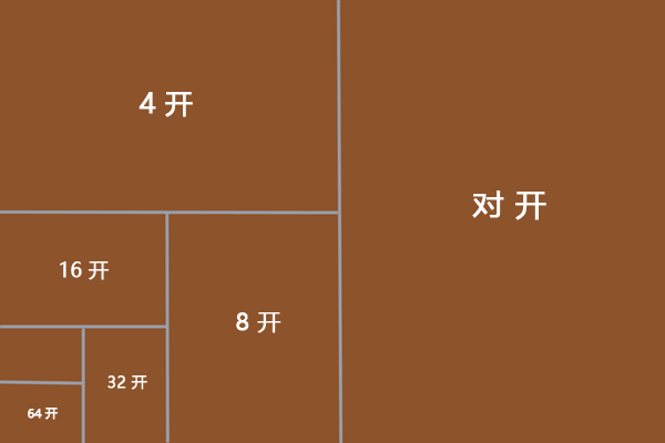 书籍开本的设计原理