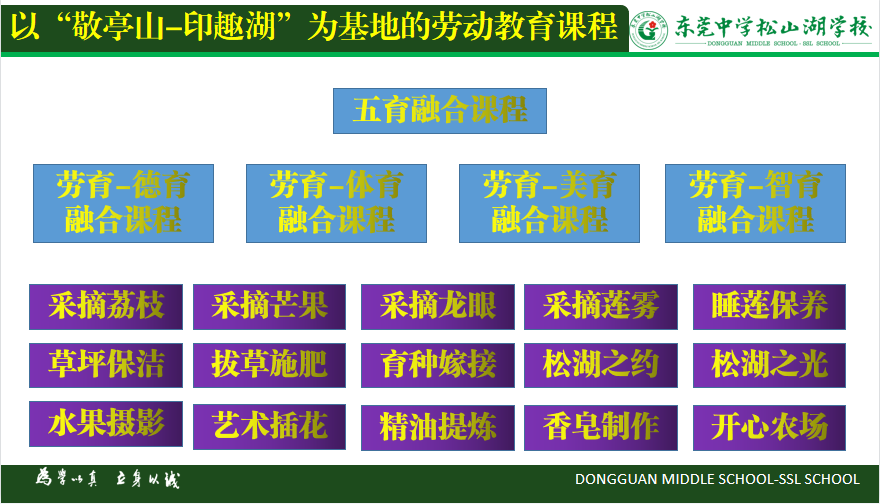 根据教育部指引,2022年春季开学,东莞中学松山湖学校正式将劳动课程