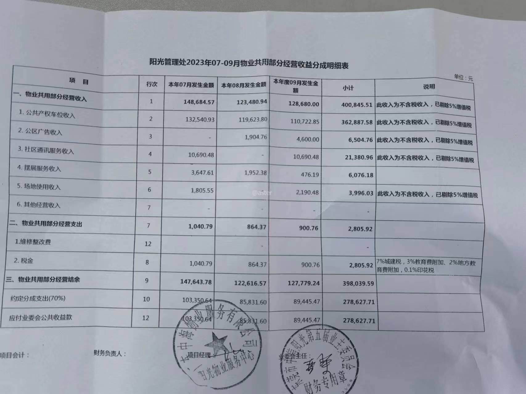 共收益的账户余额。又或者业委会单独公示,附上银行相关单据的复印件。