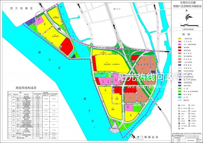 沙田南部居住新区规划的中学,小学什么时候开建,孩子等着上学