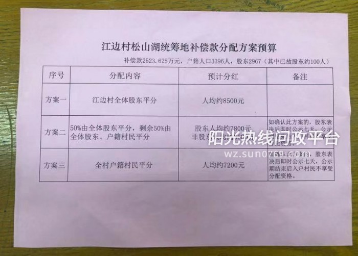 江边卖土地分红问题