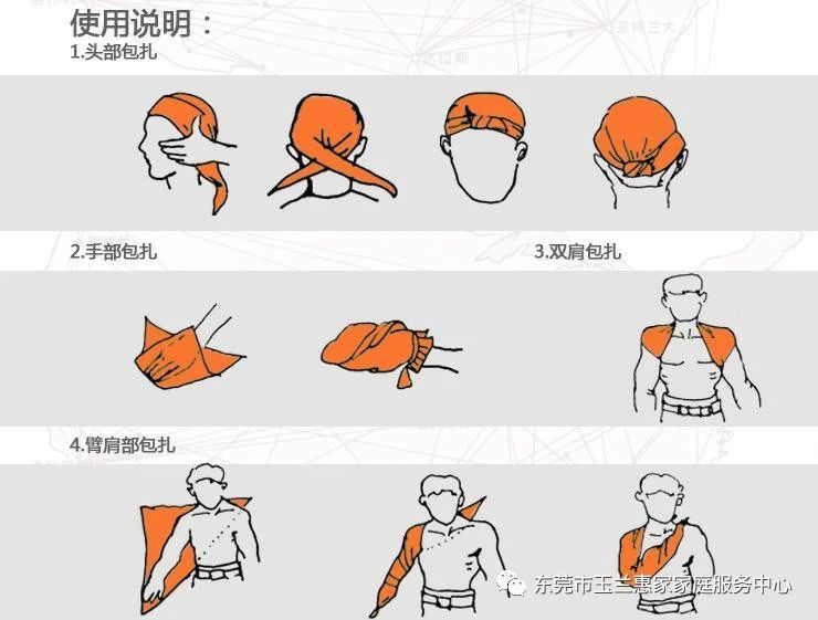 止血包扎是外伤现场应急处理的重要措施之一.