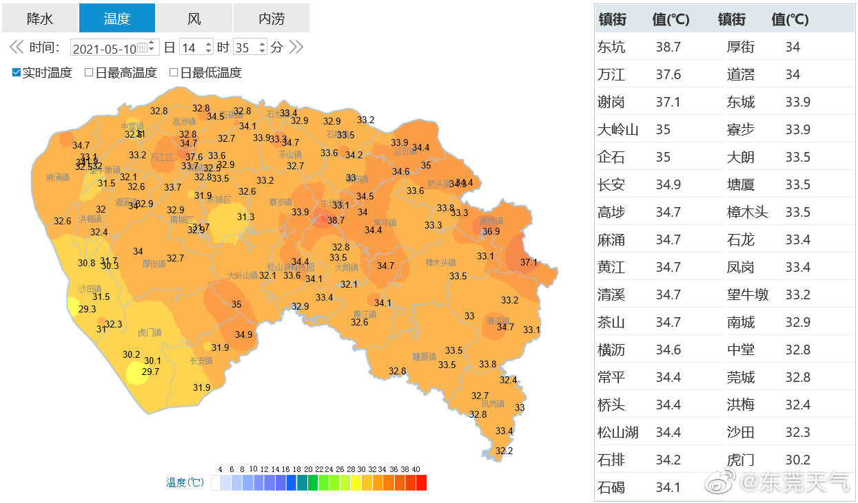 38℃?!東莞發佈今年首個高溫預警,未來幾天熱熱熱..._東莞陽光網