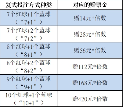 微信上怎么购买双色球,单子呢图片