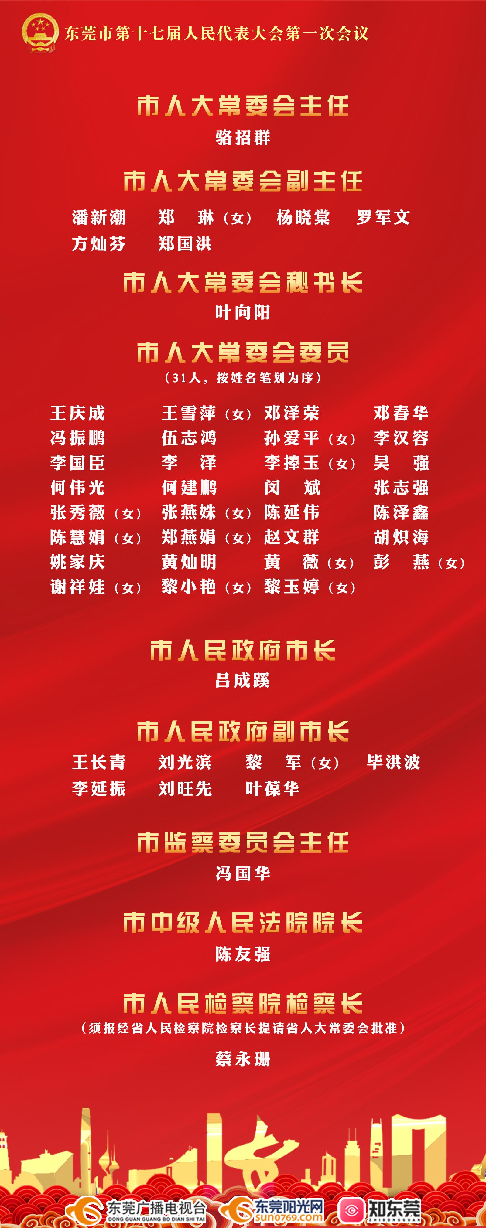 新一届东莞市人大常委会市政府领导班子选举产生