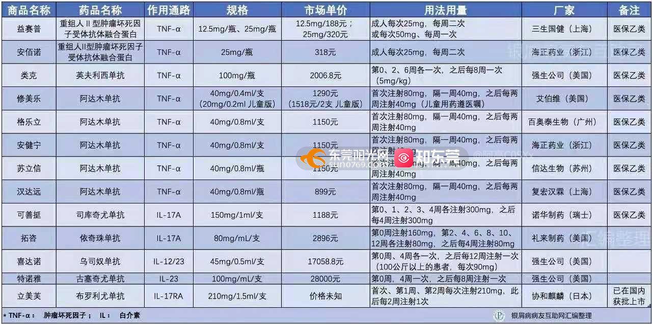 平凉牛皮癣医院：患者就医的可靠选择