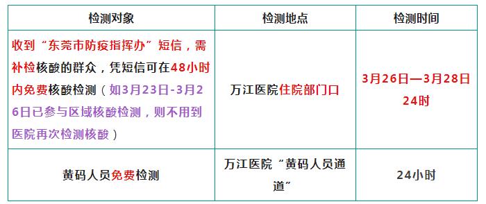 重要通知萬江醫院設置24小時核酸採樣點