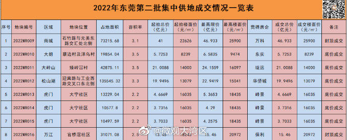 商务信息咨询：洞察东莞市场的新钥匙