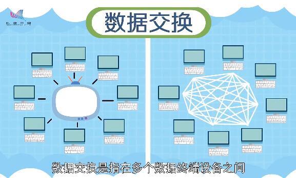 互换数据  第1张