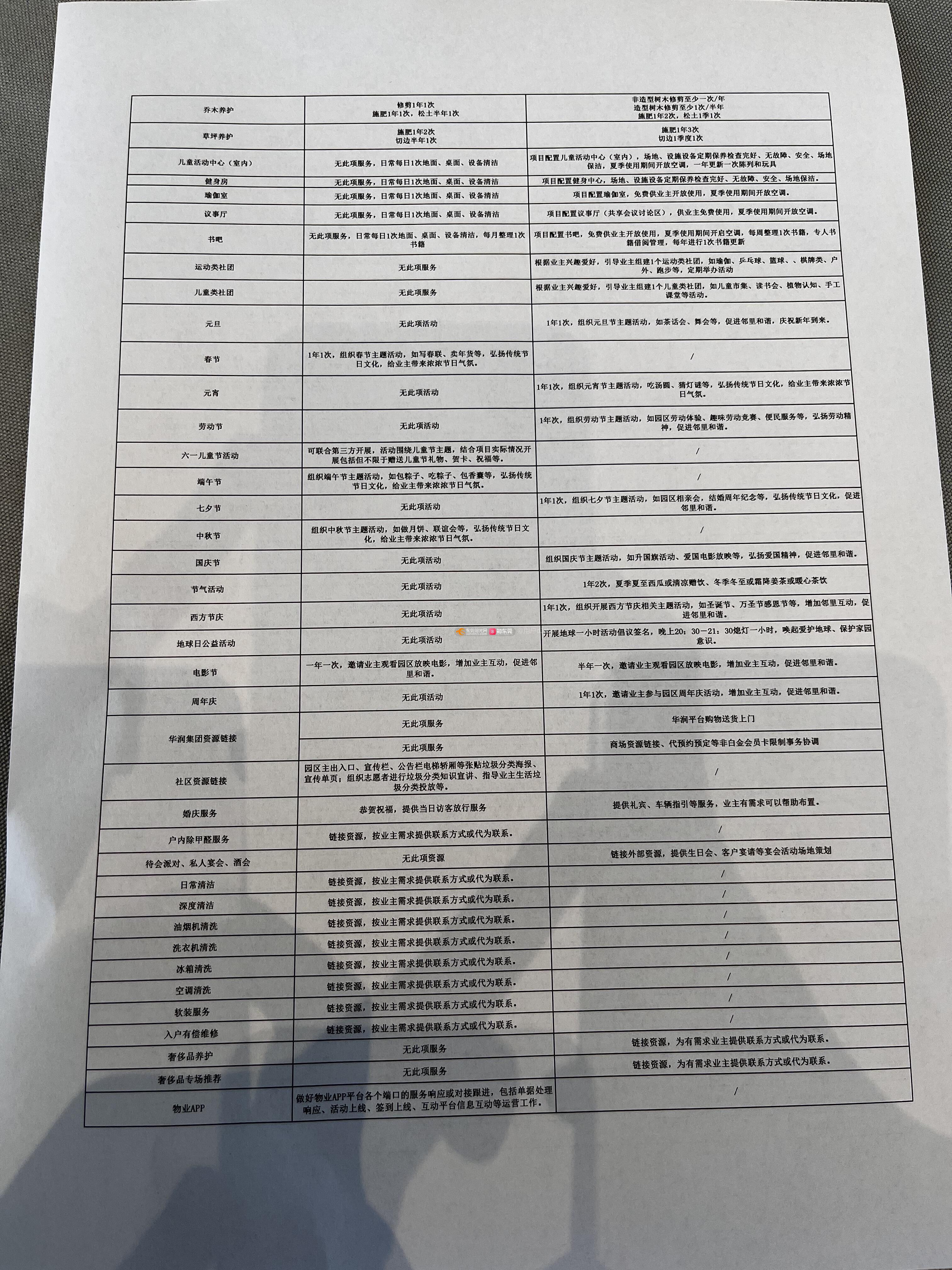 华润置地华润润府违规收取4元物业管理费
