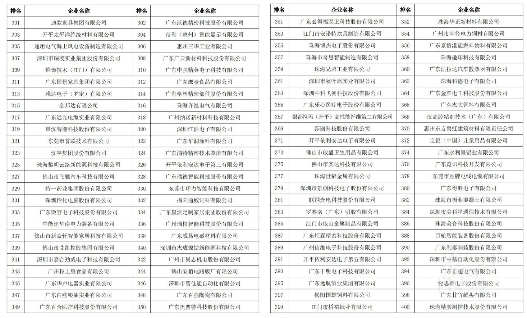 制造业创业项目排行榜(制造业创业项目排行榜前十名)