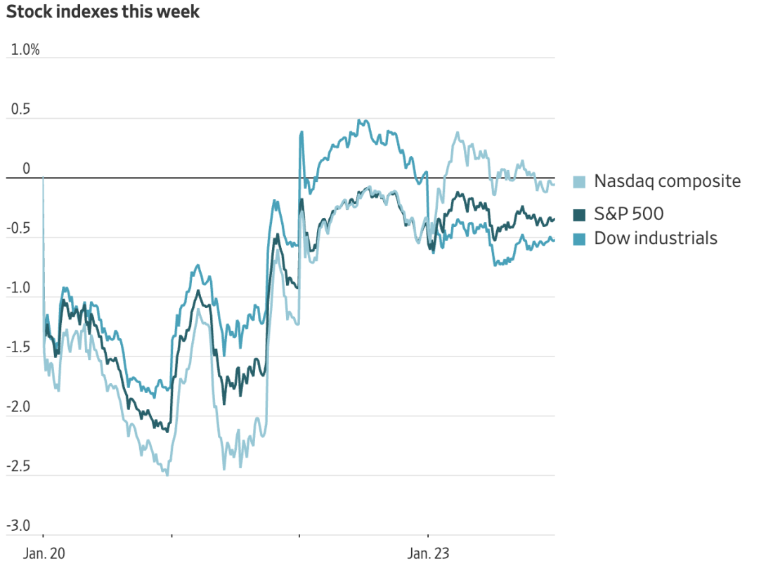 英特尔，股价暴跌