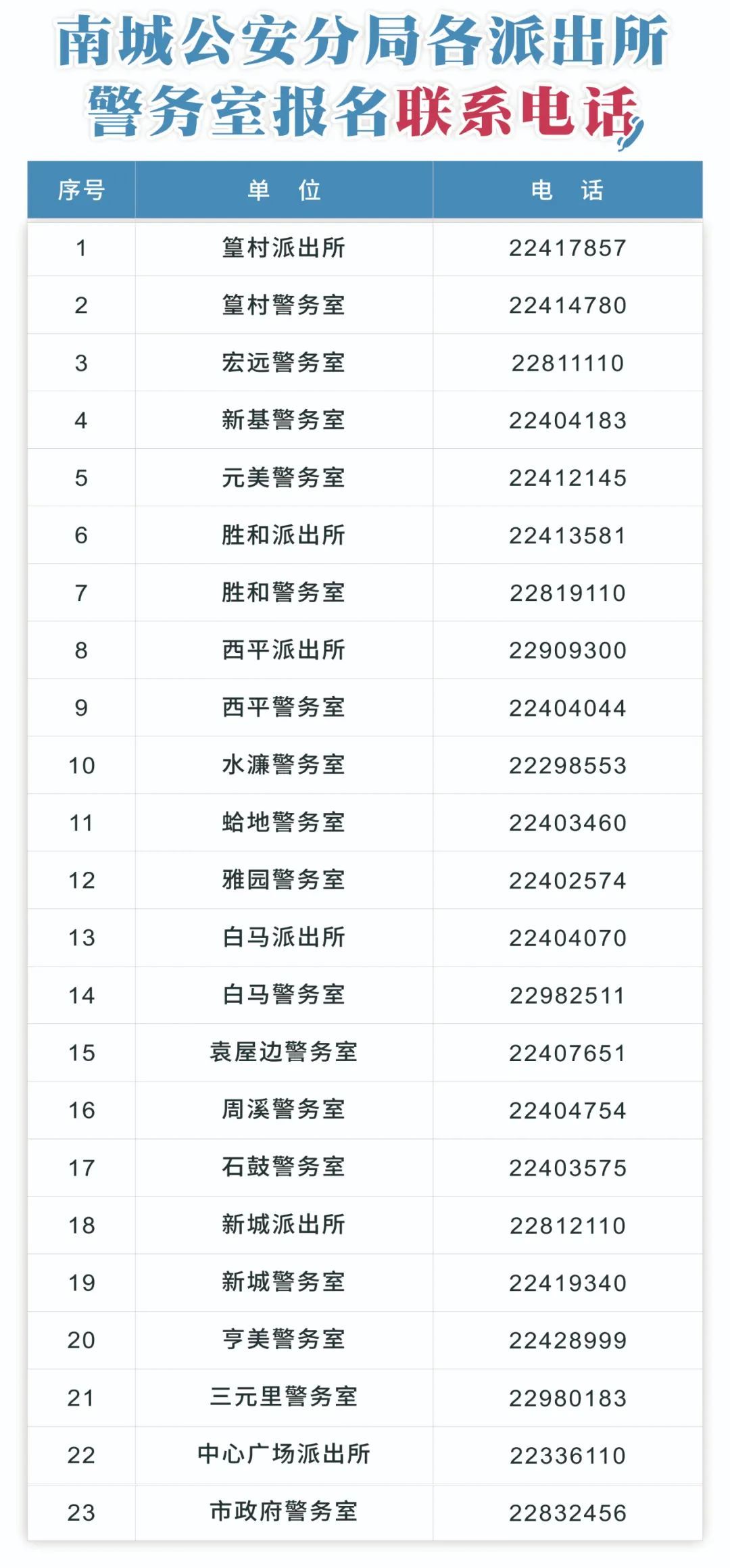 少侠留步来围观东莞大规模招募义警