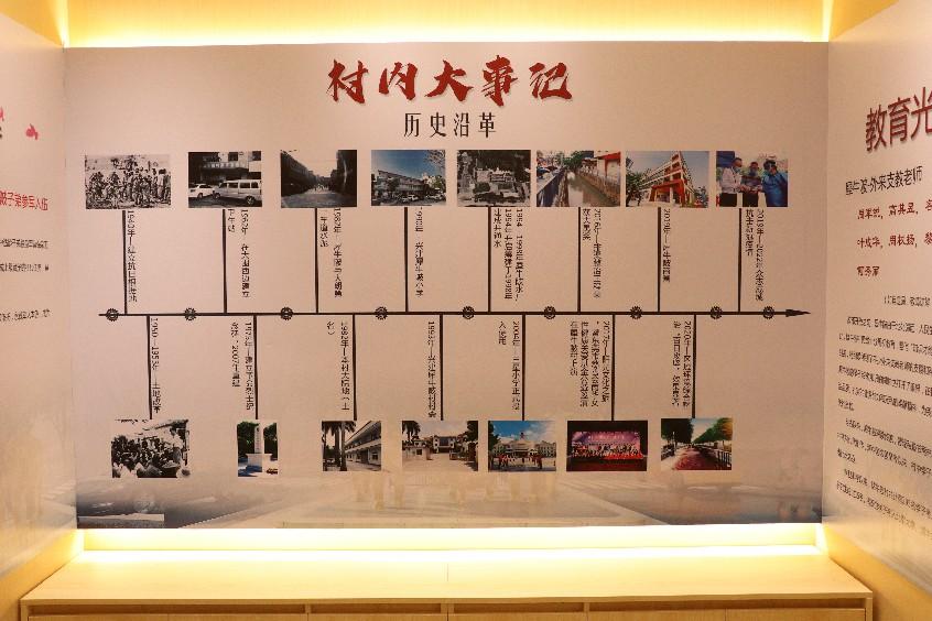 走进大朗镇犀牛陂村村史馆,厚重的历史穿越时空,通过展陈村内大事记